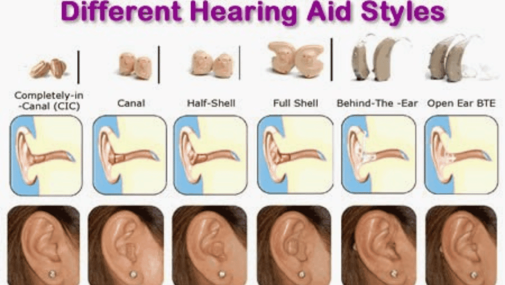 different styles of hearing aids