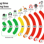 Noise-Induced Hearing Loss