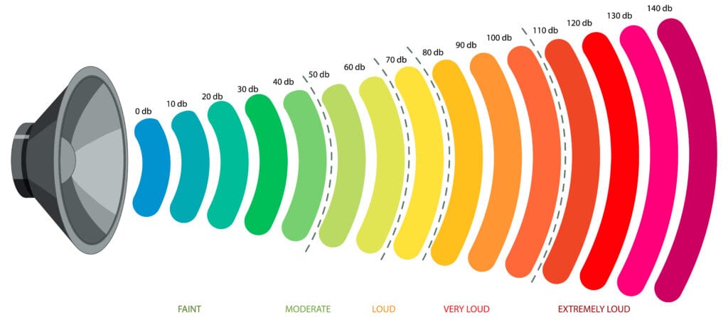 audiograms interpreting hearing test results audiograms interpreting hearing test results