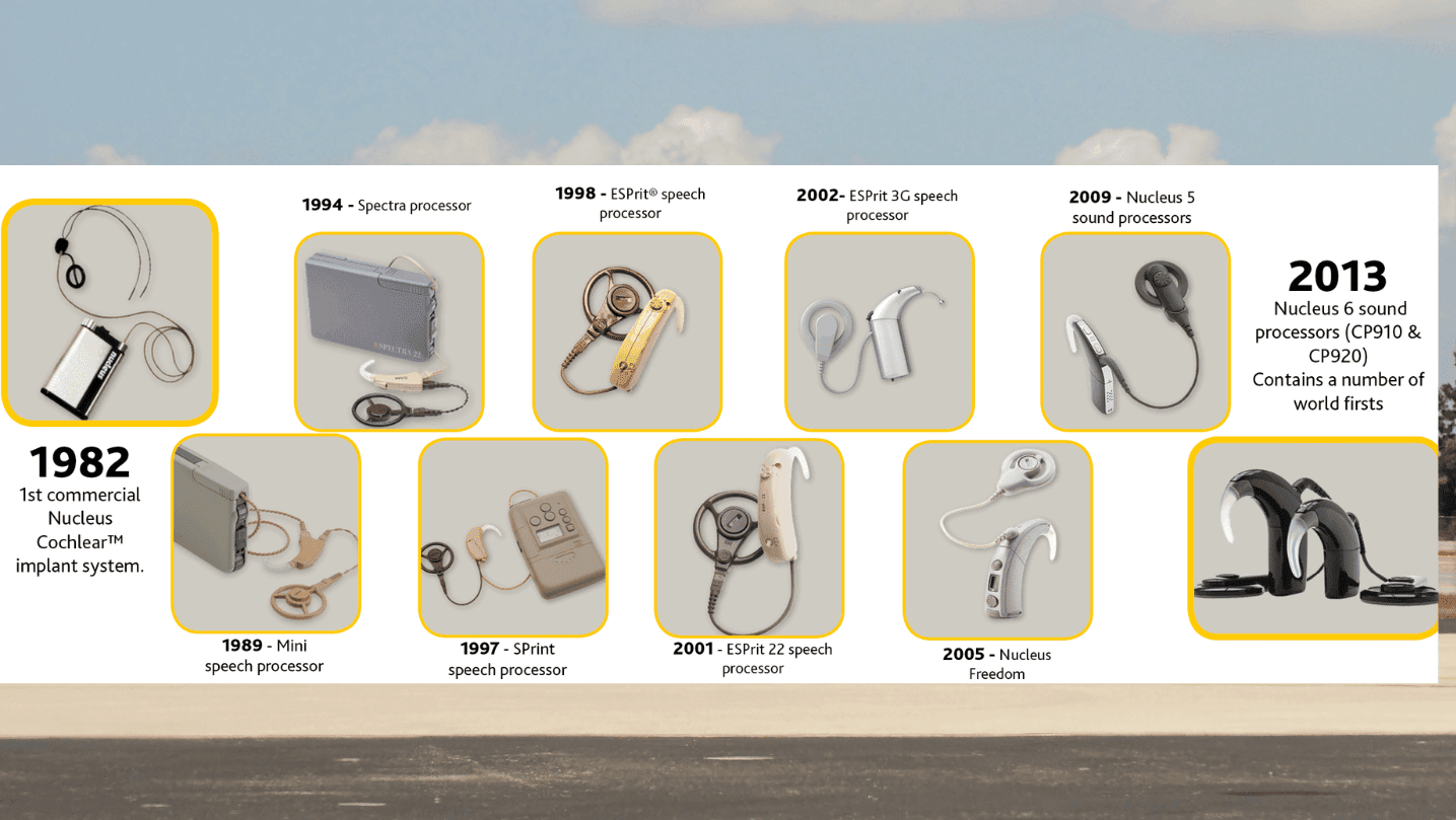 when was the cochlear implant invented